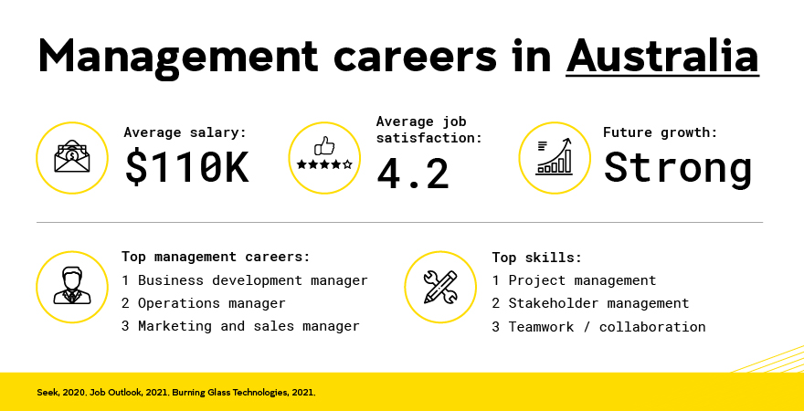 your-guide-to-management-careers-in-australia-unsw-online